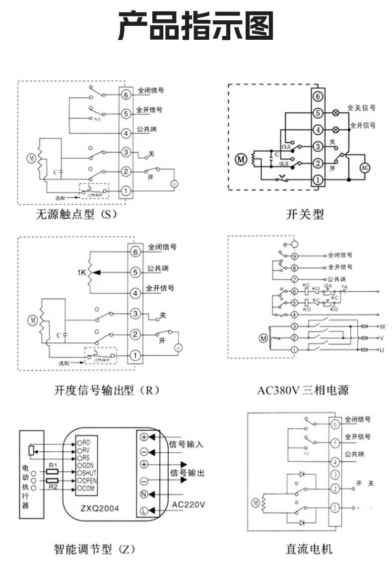 电动PVC蝶阀_10