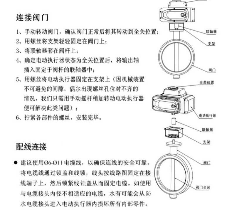 电动PVC蝶阀_12
