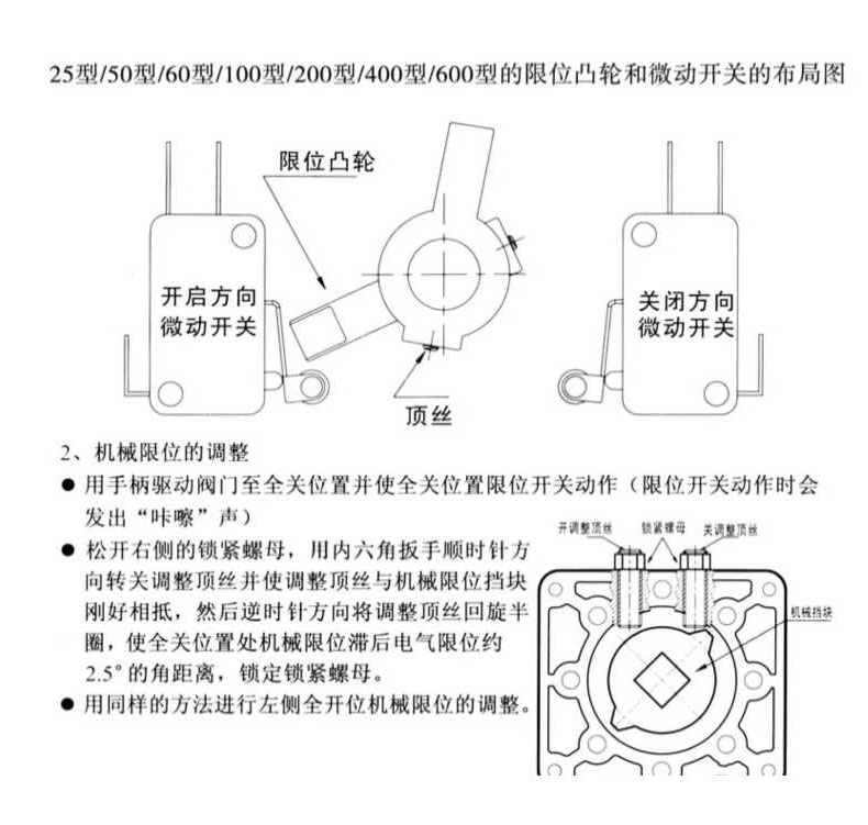 电动PVC蝶阀_14