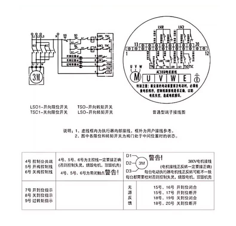 Q型执行器_12