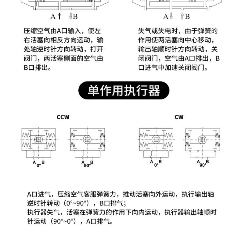 气动球阀_12