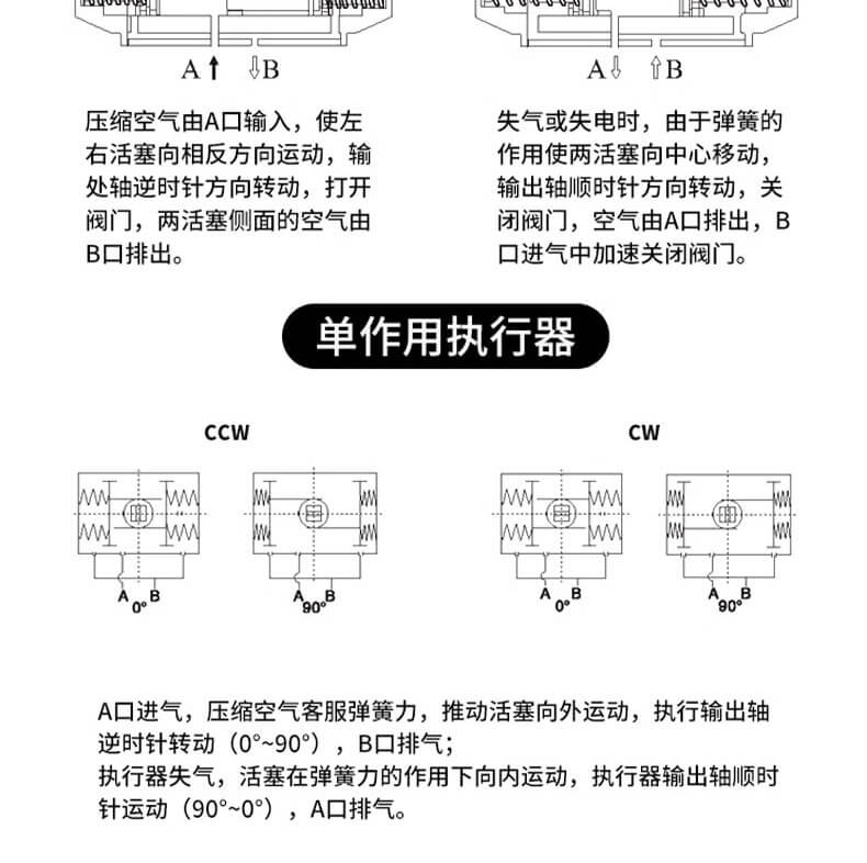 气动执行器_12